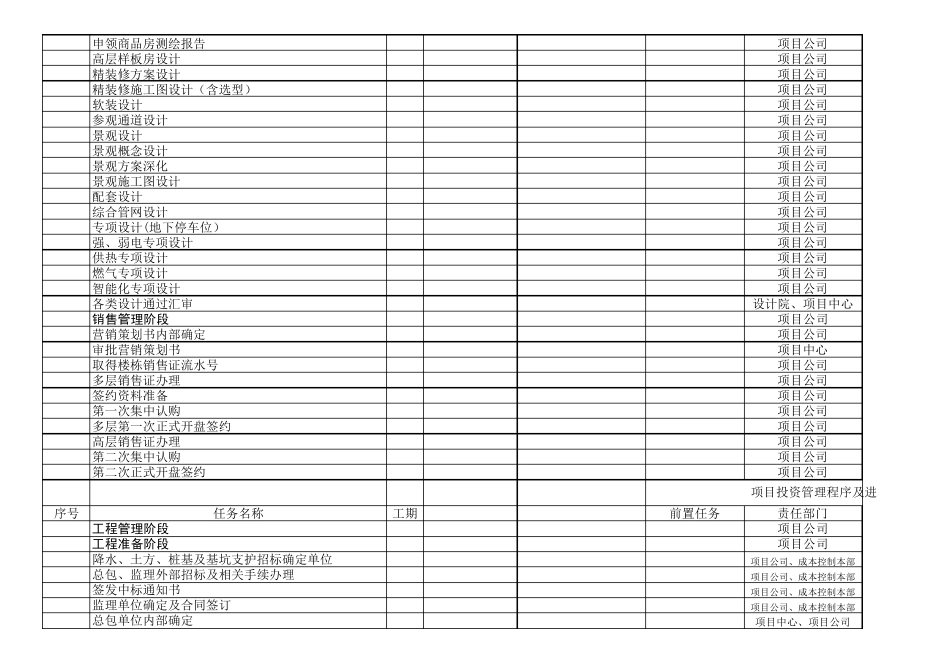 (卓回国万达版本)商业项目流程进度表_第3页