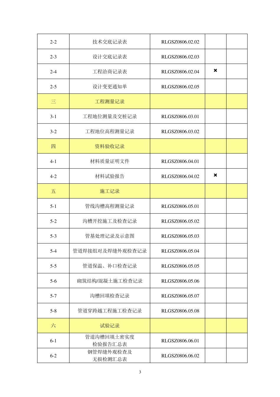 (合并目录)热网及换热站施工竣工资料(2015.5.20)_第3页