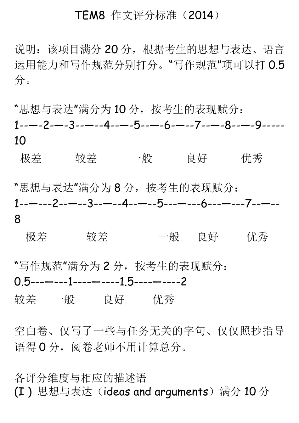 (学生用)2014专八真题评分标准及范文_第3页