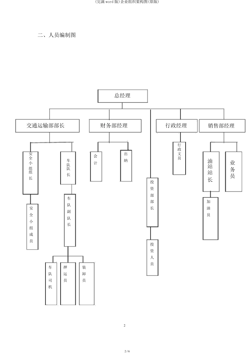 (完整word版)公司组织架构图(原版)_第2页