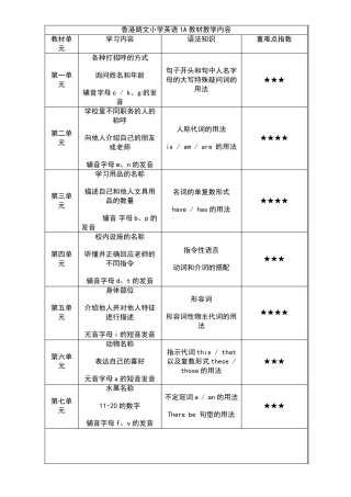 (完整word版)朗文小学英语1A4B教材教学内容