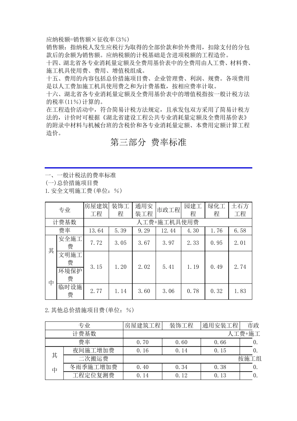(完整word版)湖北省2018费用定额(word文档良心出品)_第3页