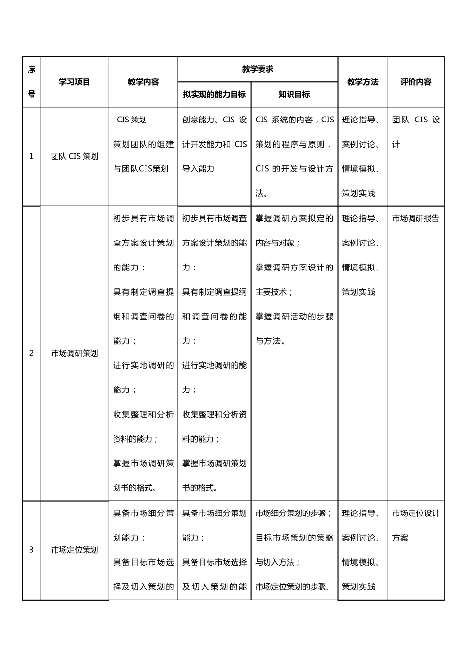 (完整word版)营销策划课程标准_第3页