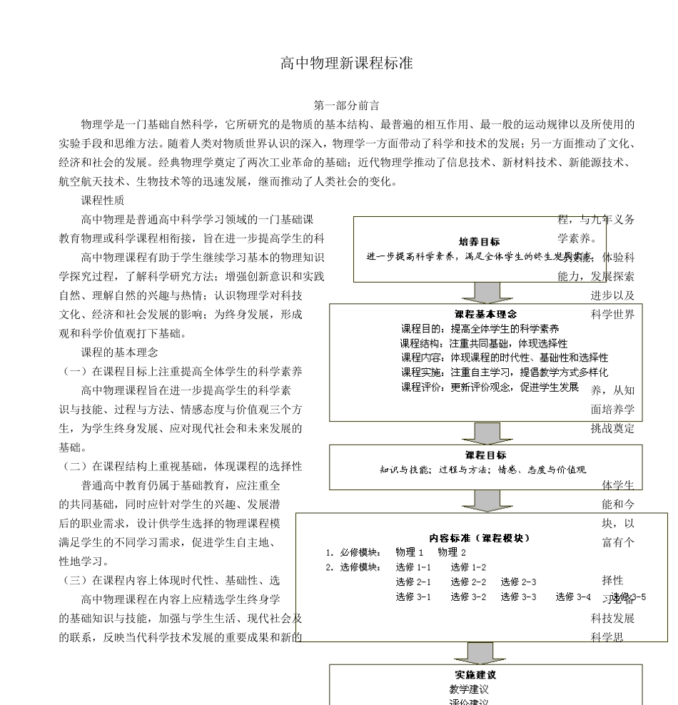 (完整word版)高中物理新课程标准_第1页