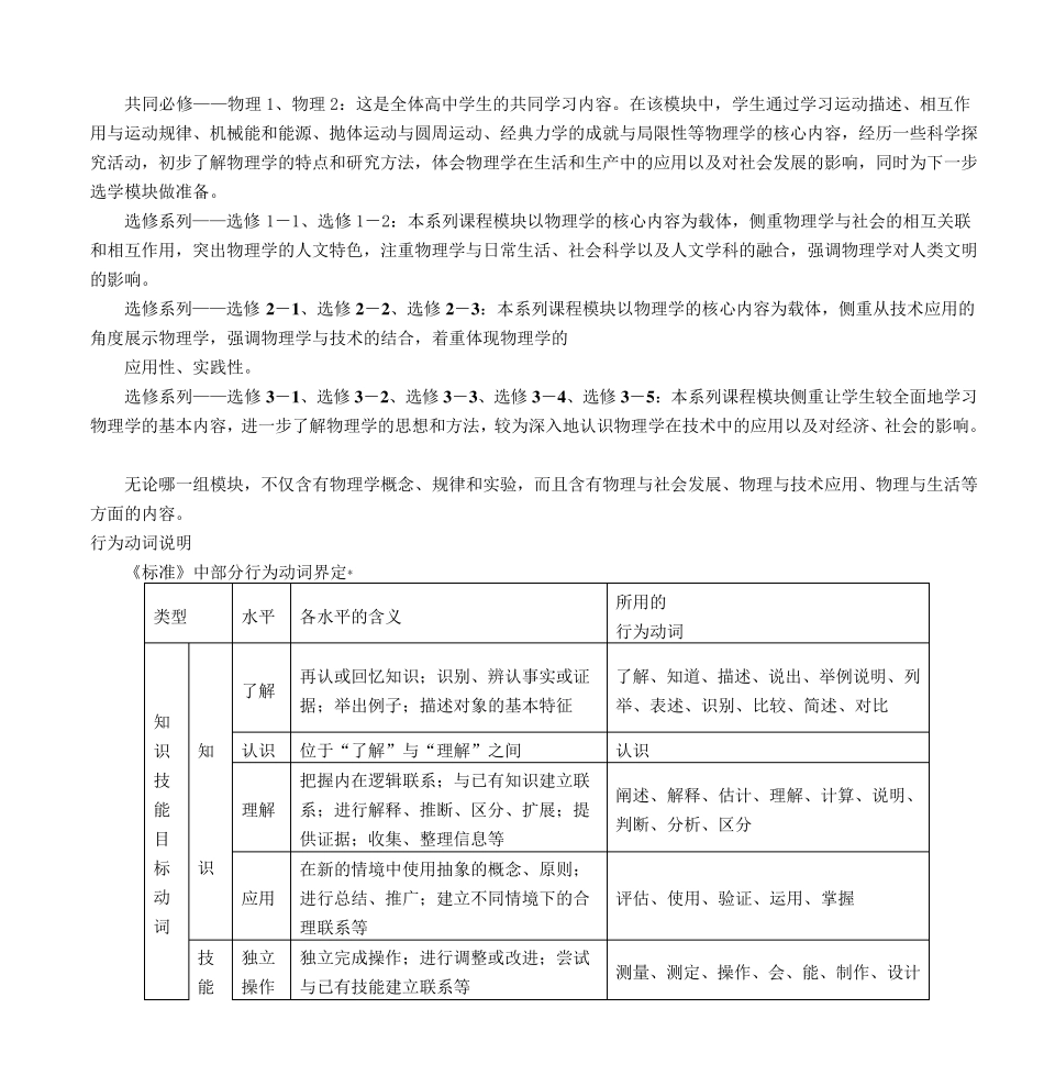 (完整word版)高中物理新课程标准_第3页