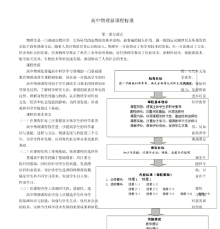 (完整word版)高中物理新课程标准
