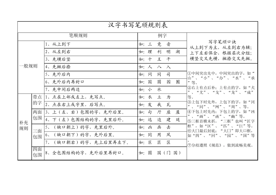 (小学语文老师必备)汉字笔画名称和笔顺规则表_第1页