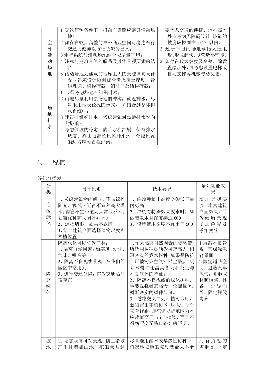 (房地产)景观绿化设计细则_第2页