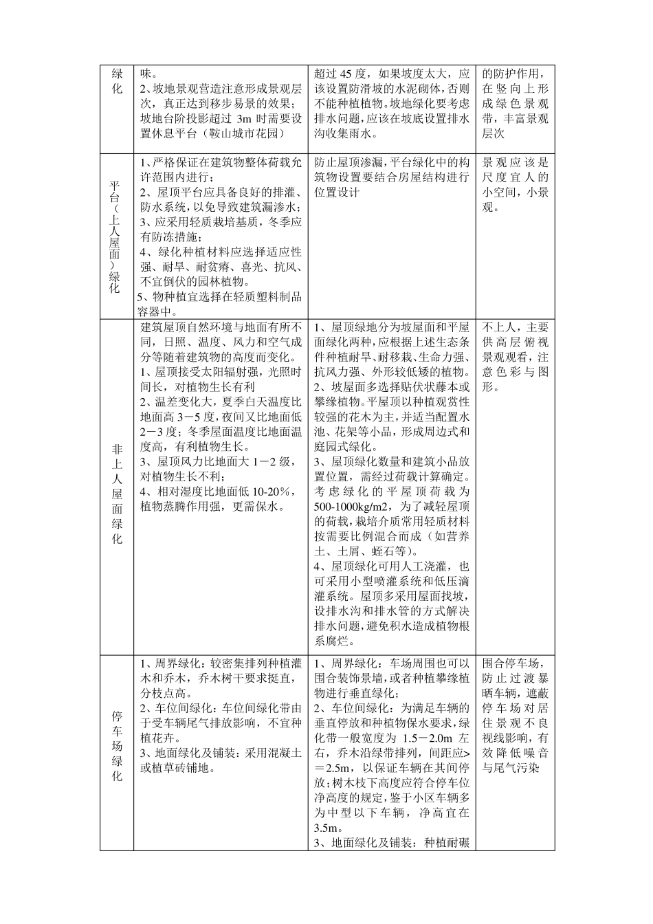 (房地产)景观绿化设计细则_第3页