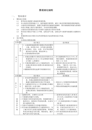 (房地产)景观绿化设计细则