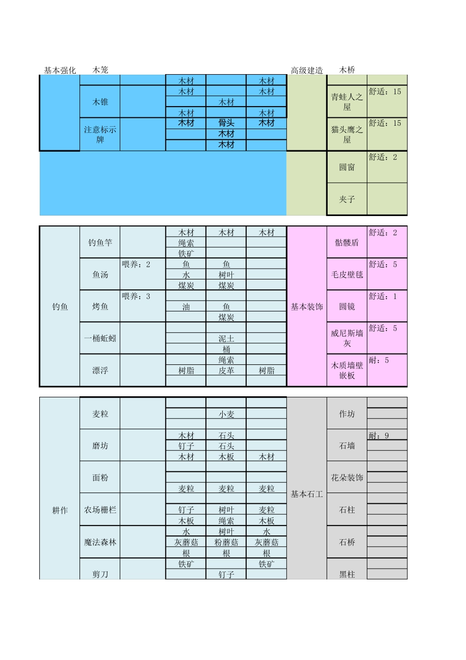 (打造世界)合成表_第2页