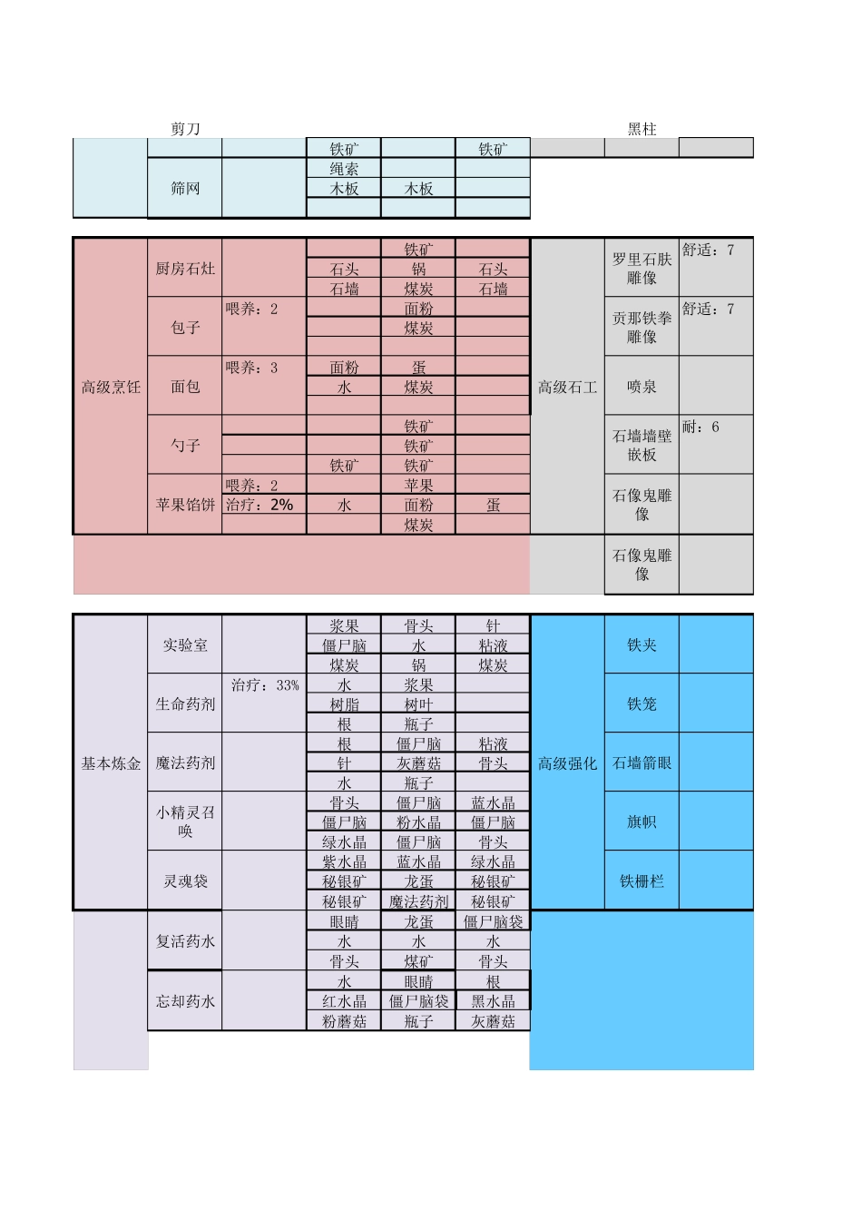 (打造世界)合成表_第3页