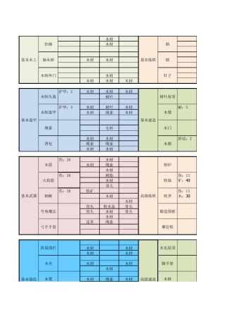 (打造世界)合成表