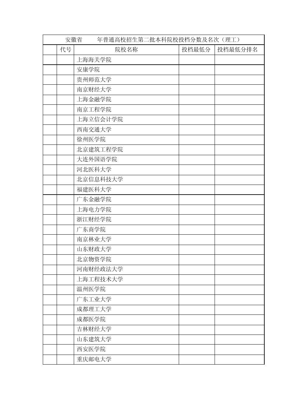 (按分数高低)安徽省理科2012年二本院校投档分数及名次_第1页