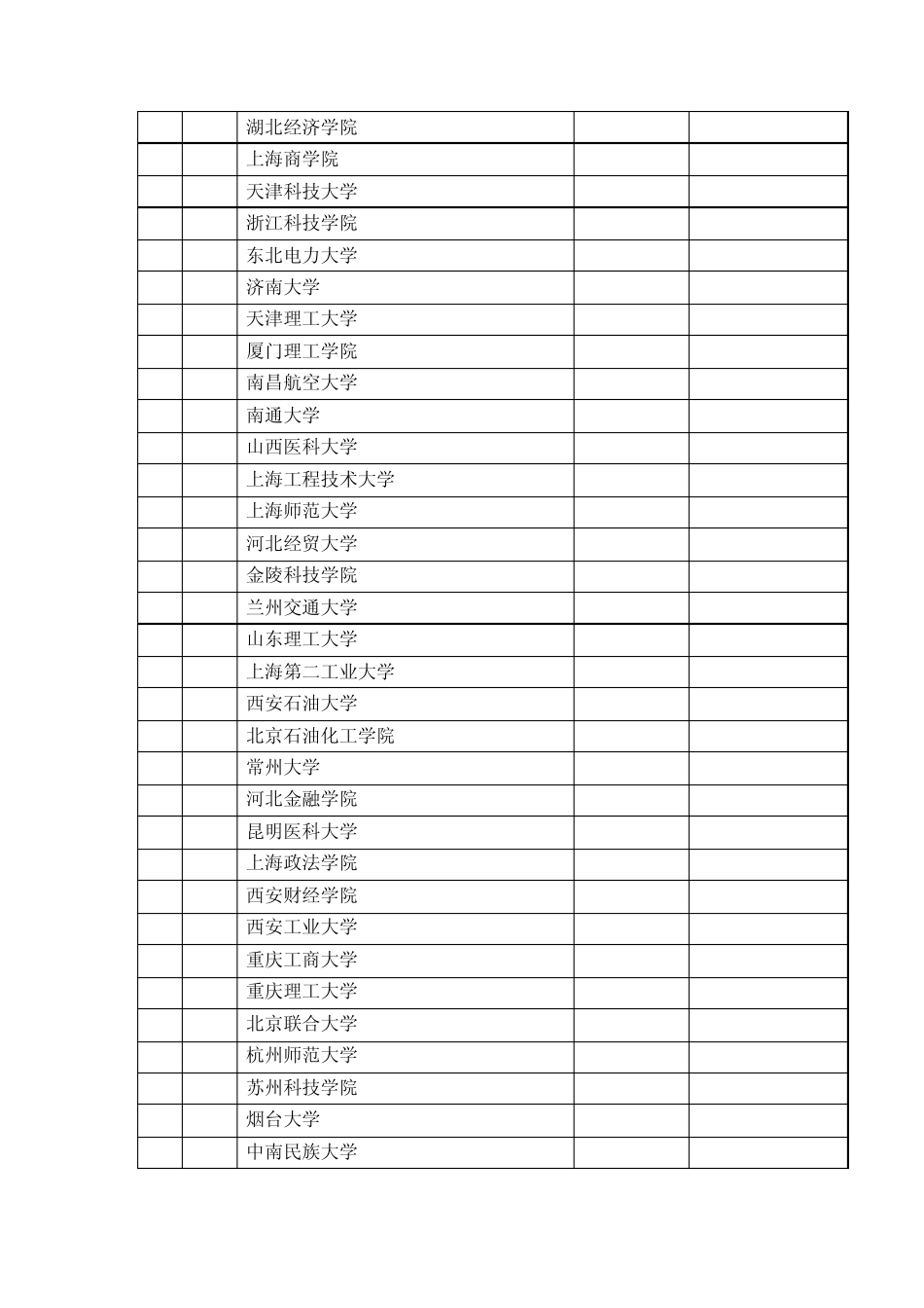 (按分数高低)安徽省理科2012年二本院校投档分数及名次_第2页