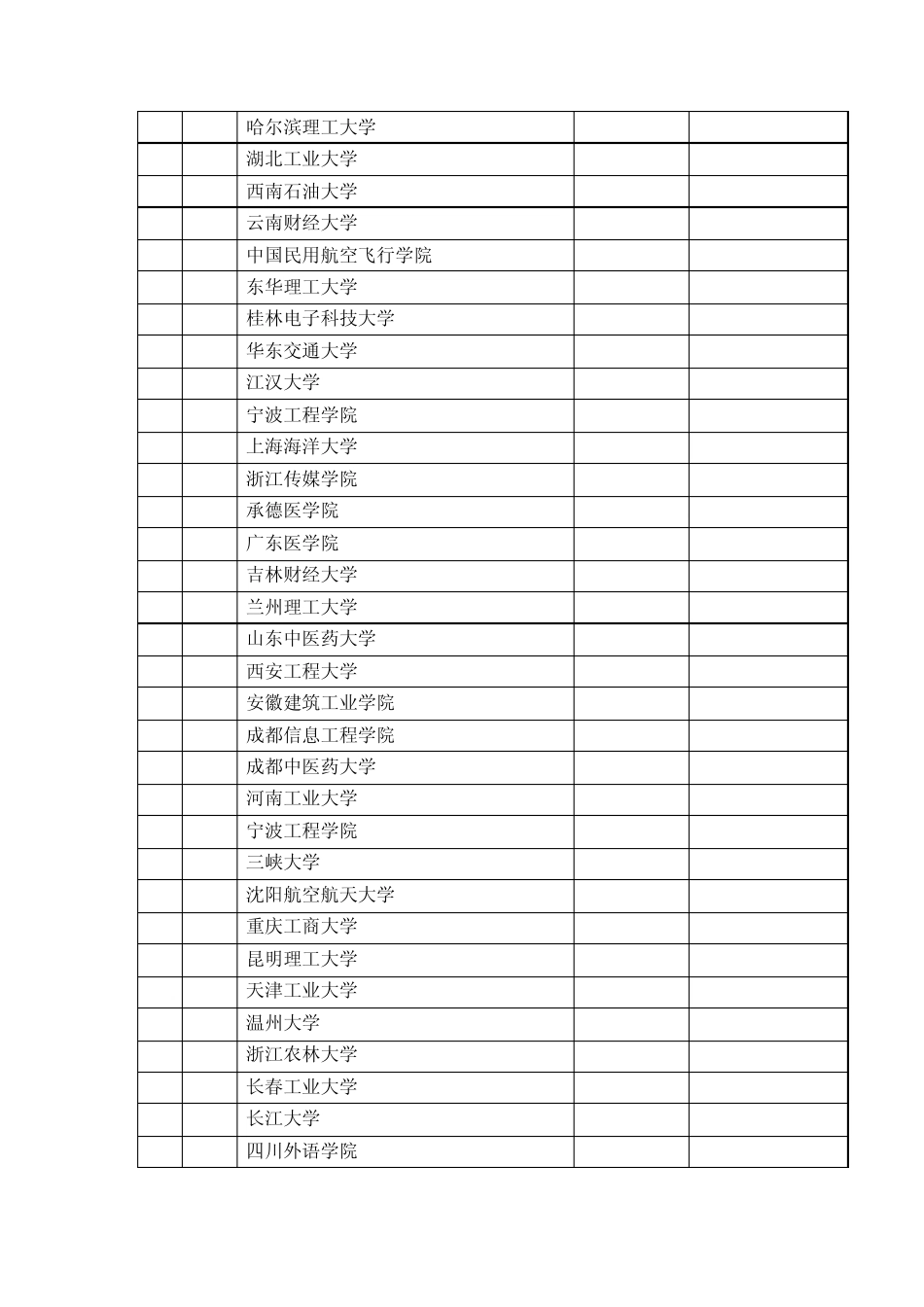 (按分数高低)安徽省理科2012年二本院校投档分数及名次_第3页