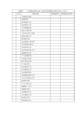 (按分数高低)安徽省理科2012年二本院校投档分数及名次