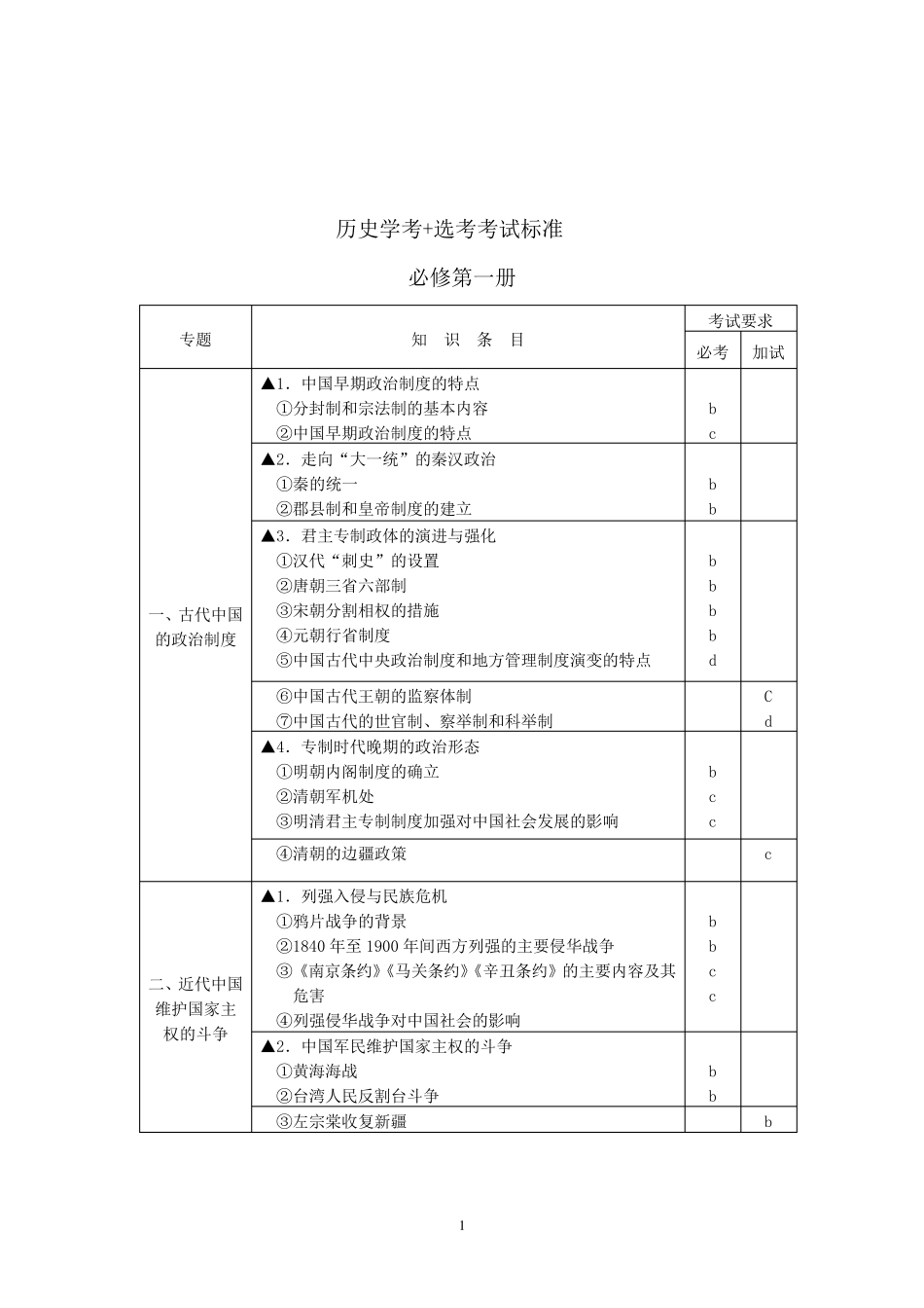 (新高考)浙江省高中历史学考+选考标准(命题范围)_第1页