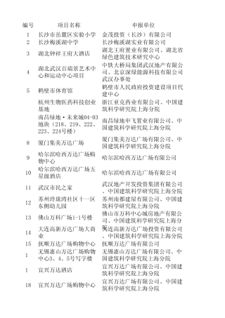 (正式表2)2013至2014年绿色建筑评价标识项目统计表