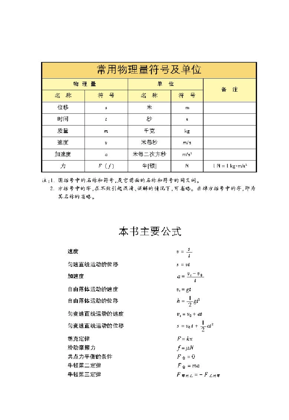 (沪科版)高中物理电子版教材：必修1(PDF版)_第1页