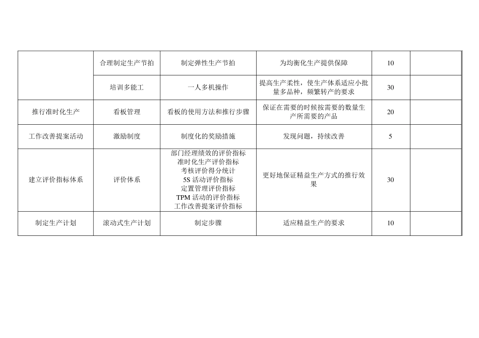 (精益生产)精益生产管理推行实施步骤_第2页