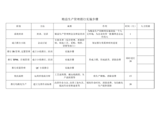 (精益生产)精益生产管理推行实施步骤