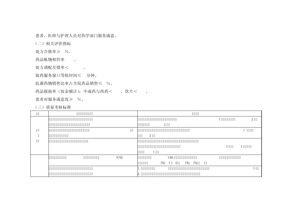 (药剂科)医疗质量管理与持续改进相关目标及质量考核标准_第2页