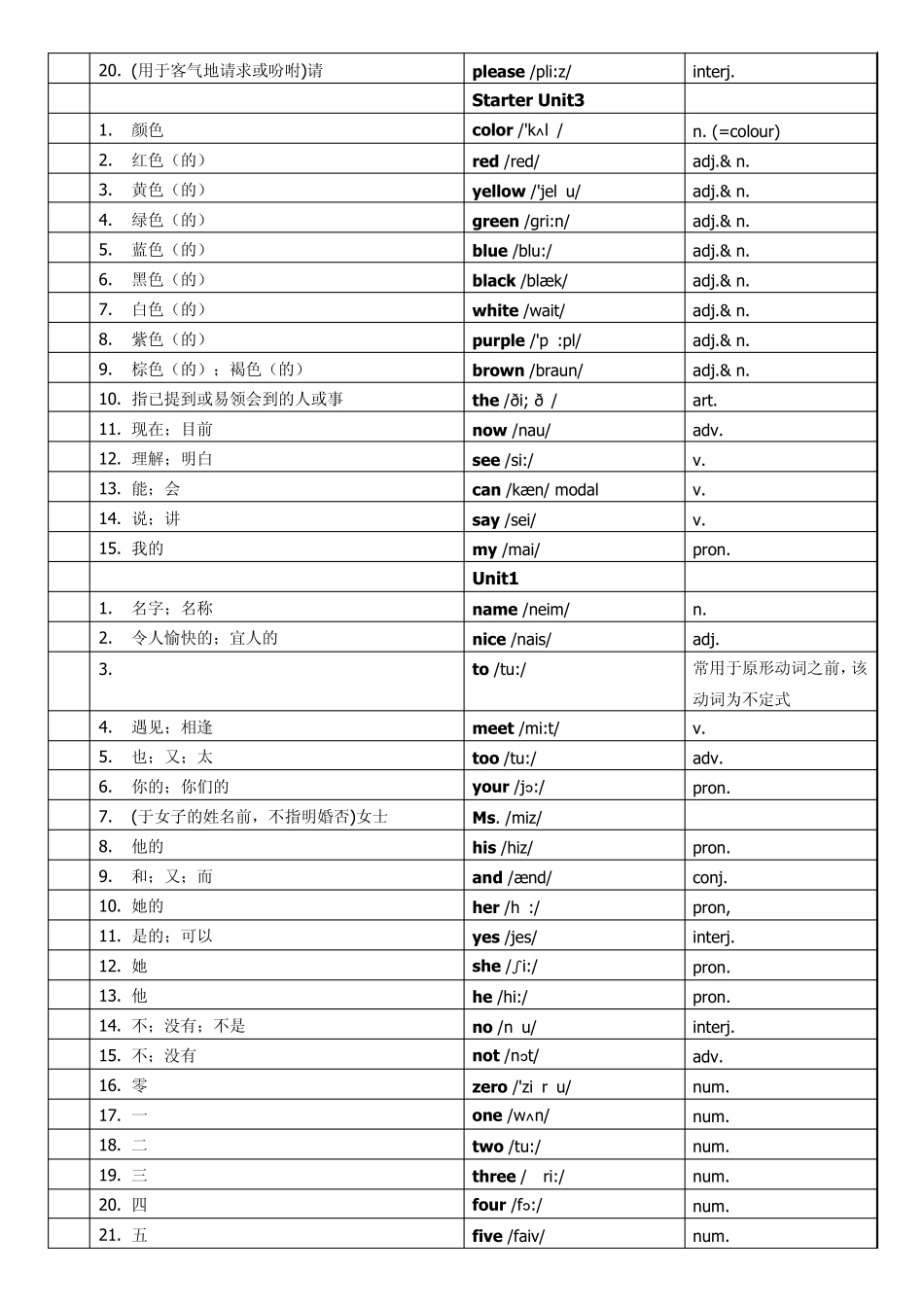 (表格编号版)2012_2013_新版人教版七年级上册英语单词表(含音标)副本_第2页
