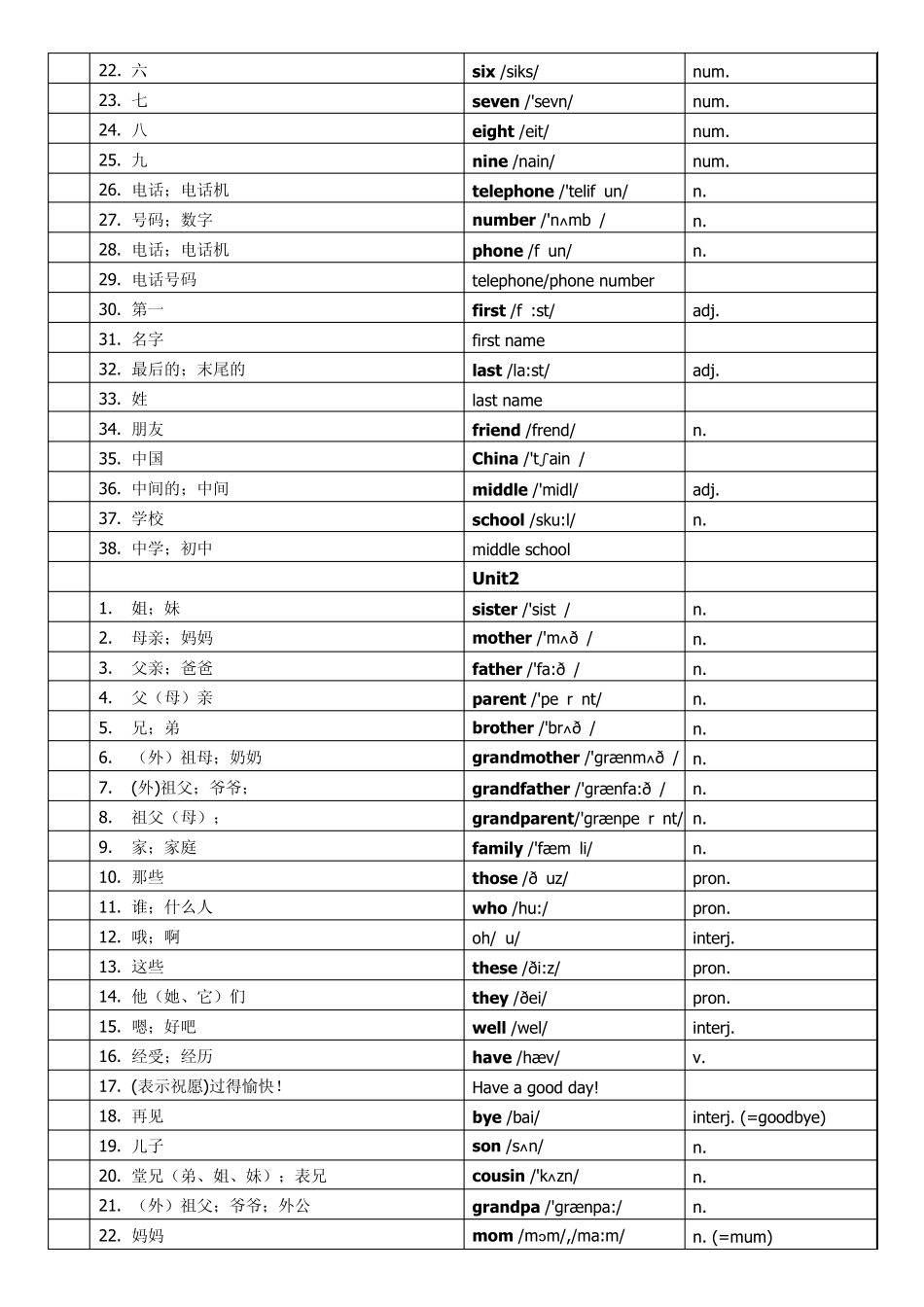 (表格编号版)2012_2013_新版人教版七年级上册英语单词表(含音标)副本_第3页