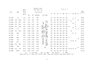 (西北)火力发电厂汽水管道支吊架设计手册(横向)