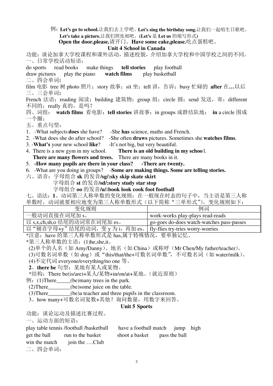 (鲁科版)五年级英语上册知识要点总复习_第3页