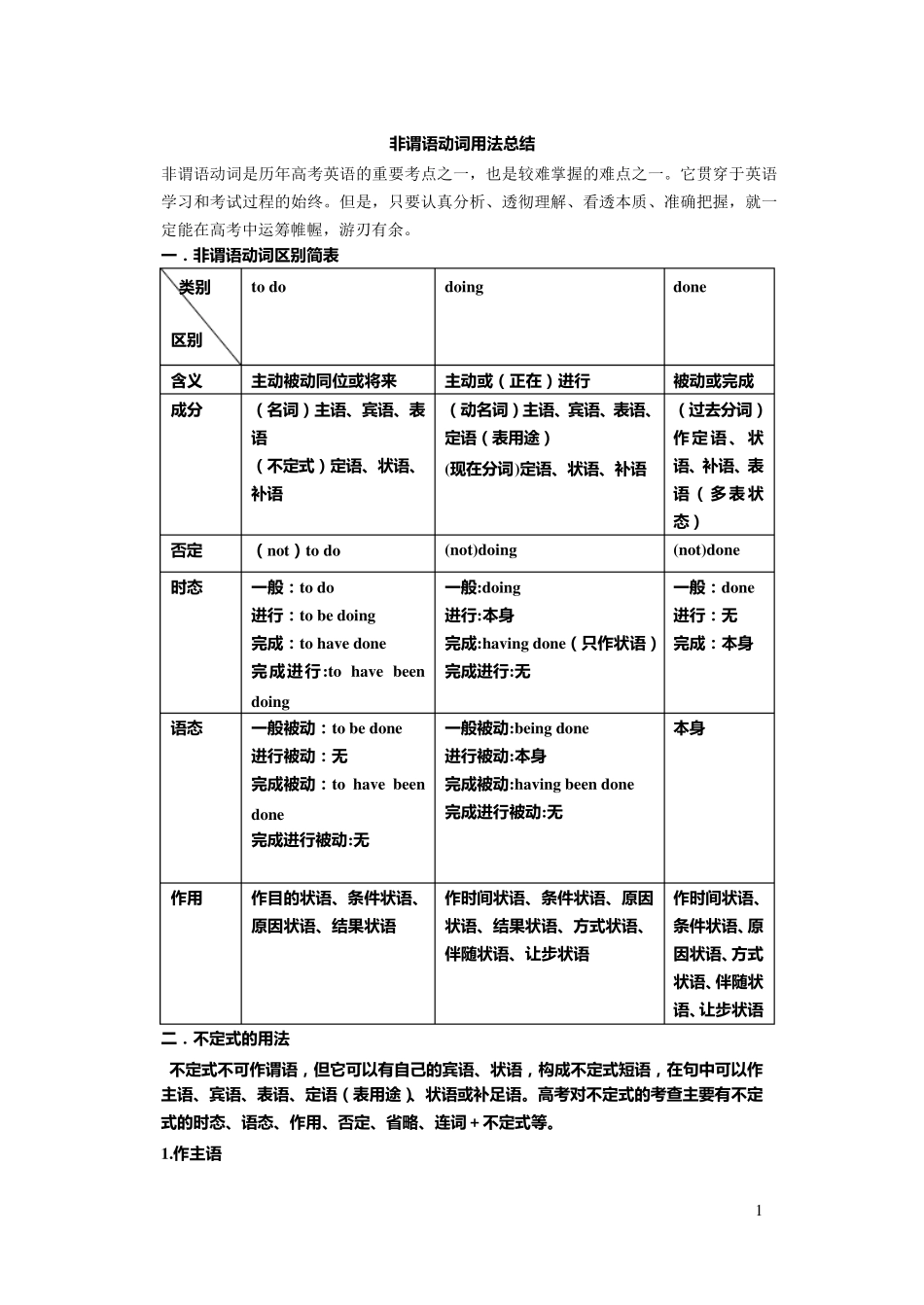 (高考非谓语动词用法总结)_第1页