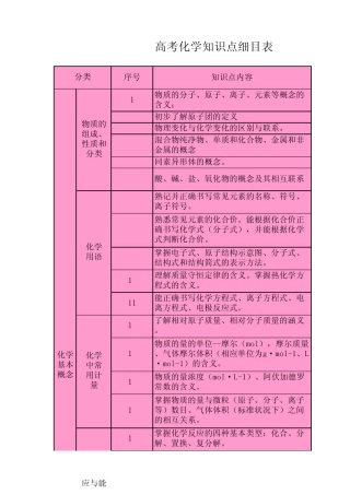 ,高考化学知识点细目表
