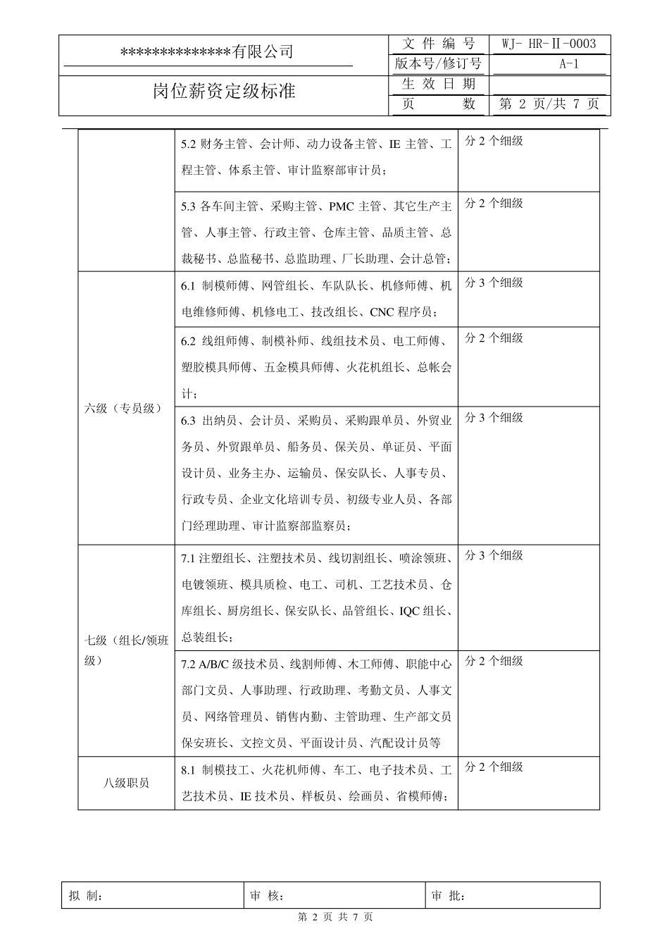 0003岗位薪资定级标准_第2页