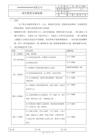 0003岗位薪资定级标准