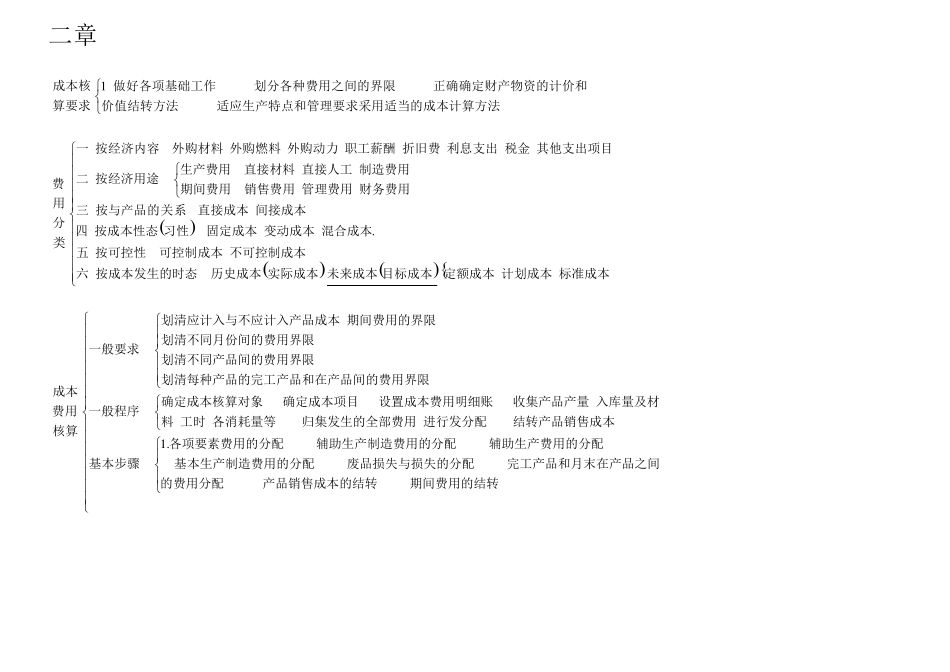 00156《成本会计》笔记_第3页