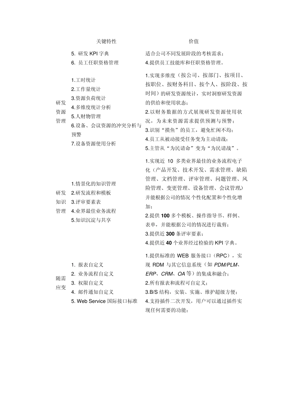 001_青铜器研发管理系统_RDMPro_2011版_RDMV606R06M01__发布信_第3页