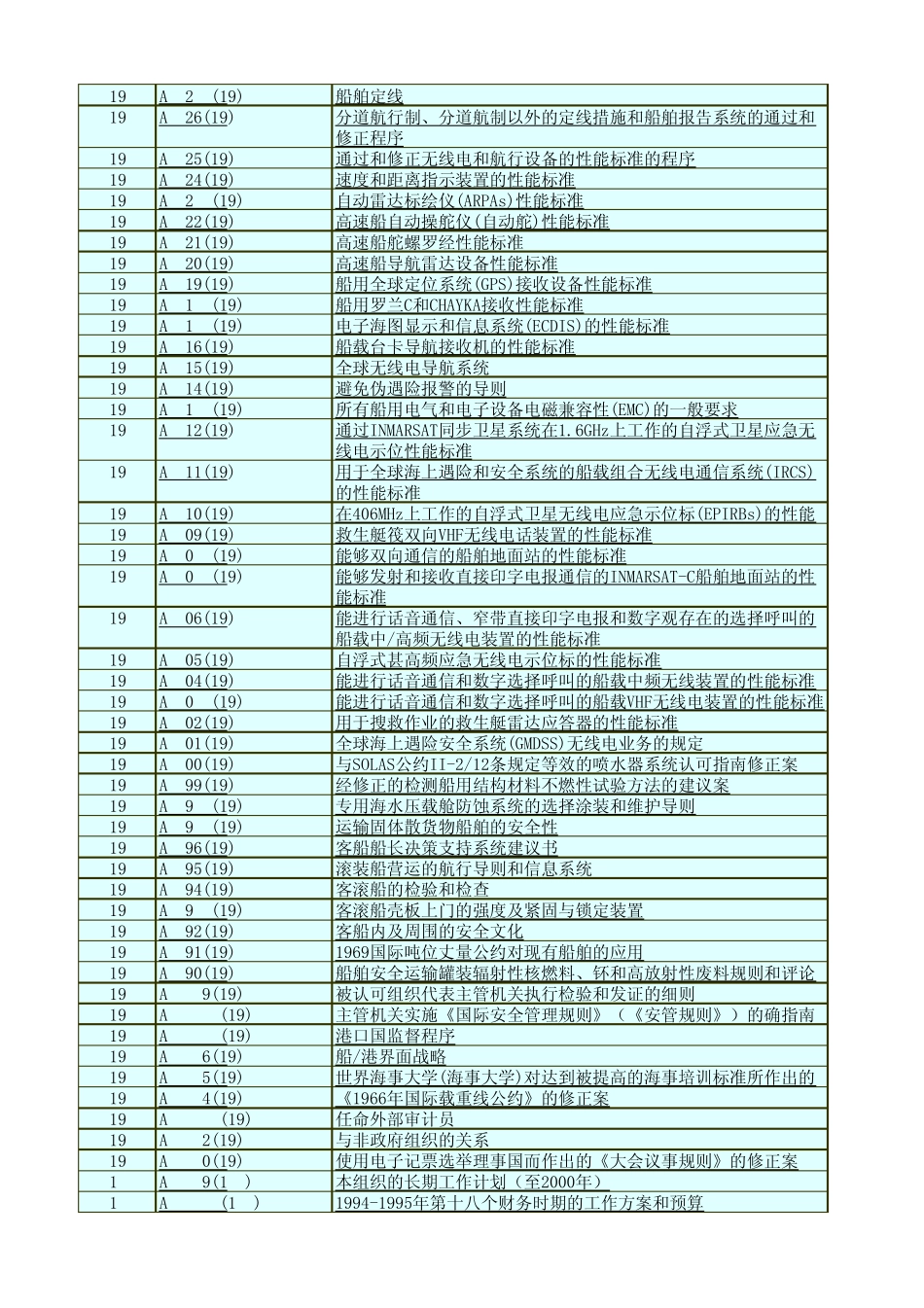 001IMO大会决议索引(光盘)_第2页