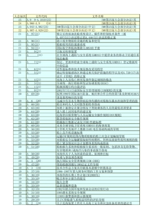 001IMO大会决议索引(光盘)