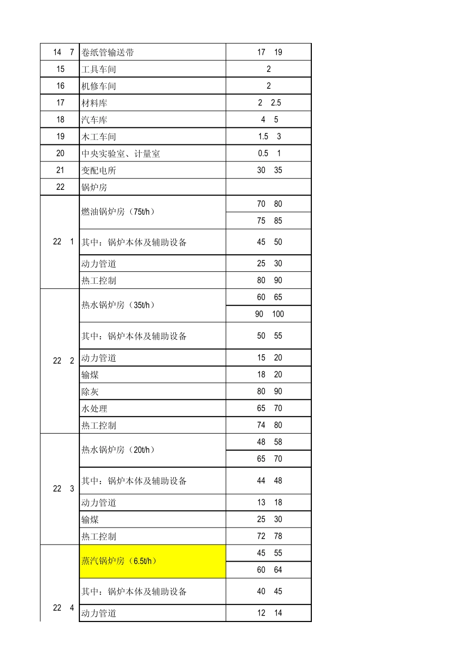 001资产评估常用方法与参数手册(费率部分)_第2页