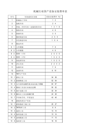 001资产评估常用方法与参数手册(费率部分)