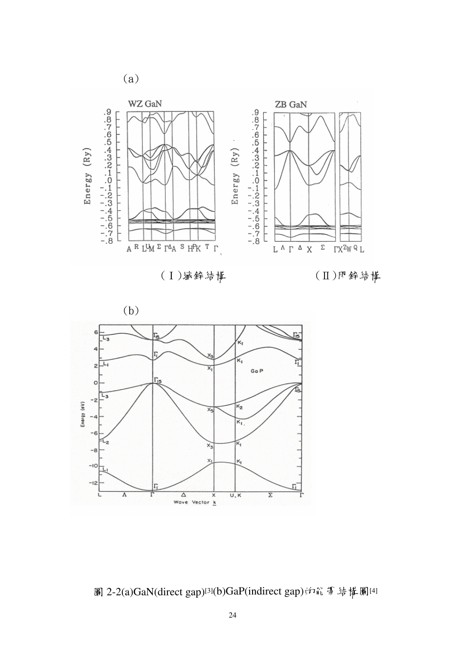 001_GaN晶体结构图_第2页
