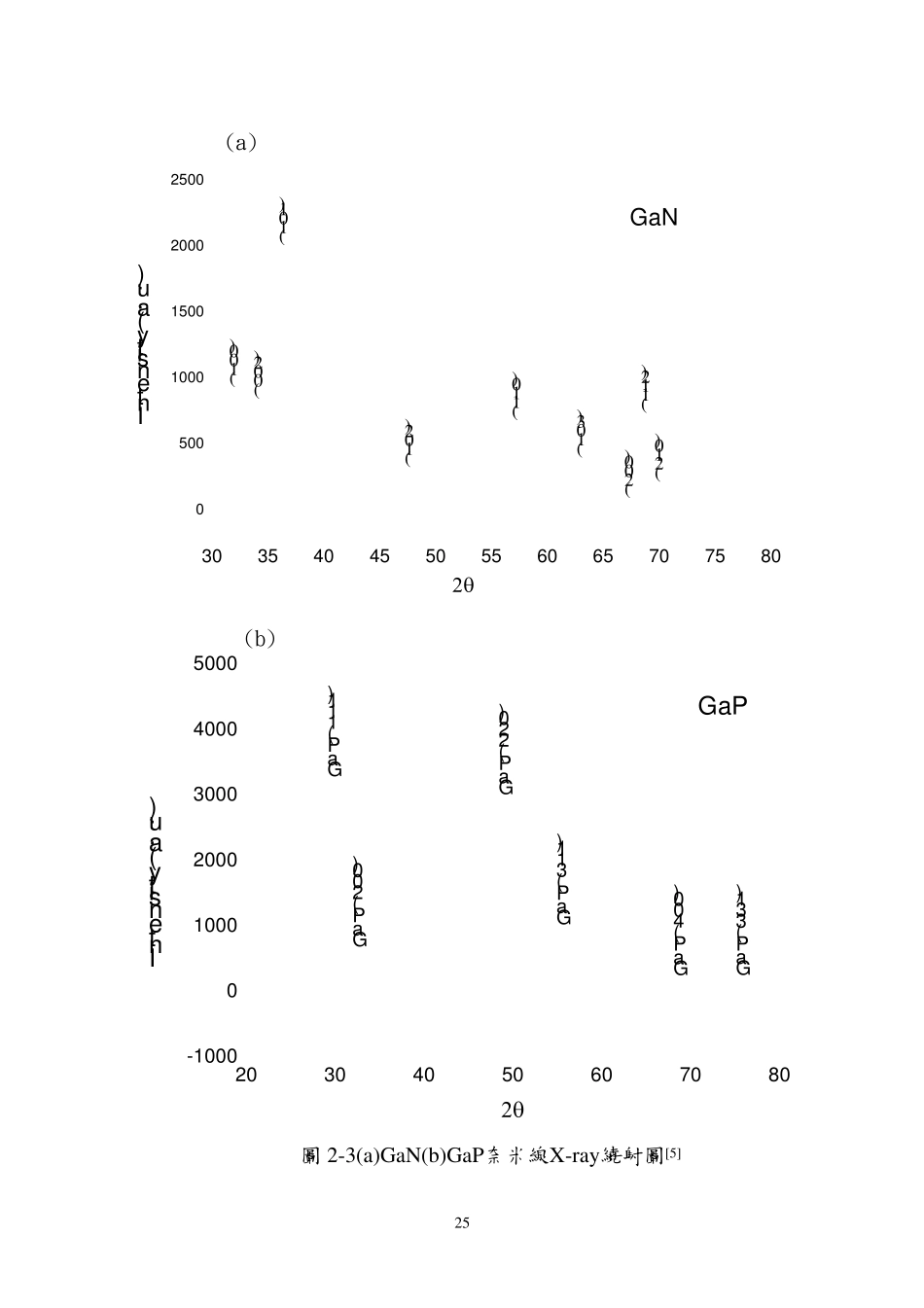 001_GaN晶体结构图_第3页