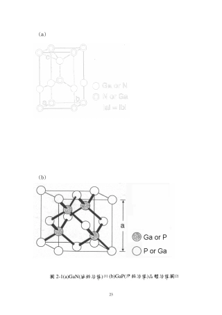 001_GaN晶体结构图