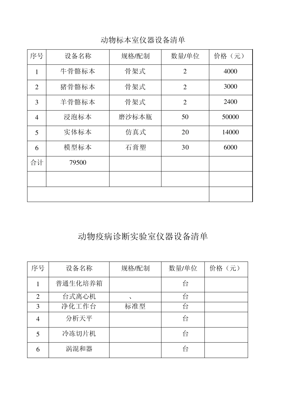 002畜牧兽医实训基地设备清单_第2页