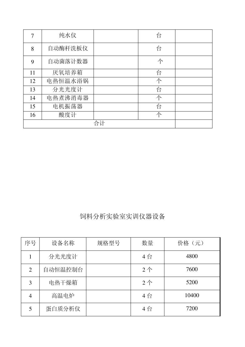 002畜牧兽医实训基地设备清单_第3页