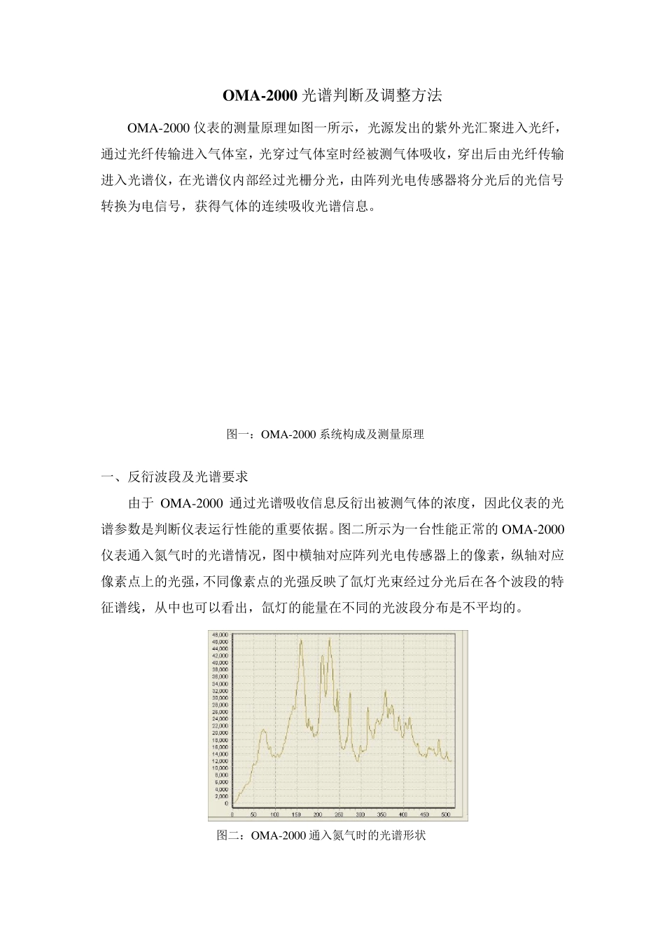 004OMA2000光谱判断与调整方法_第1页