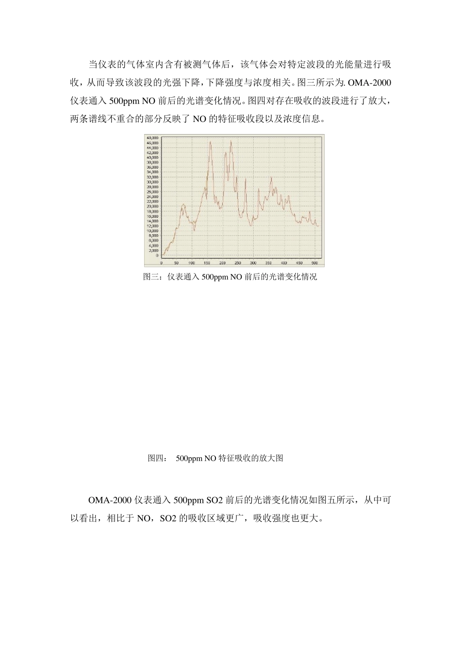 004OMA2000光谱判断与调整方法_第2页