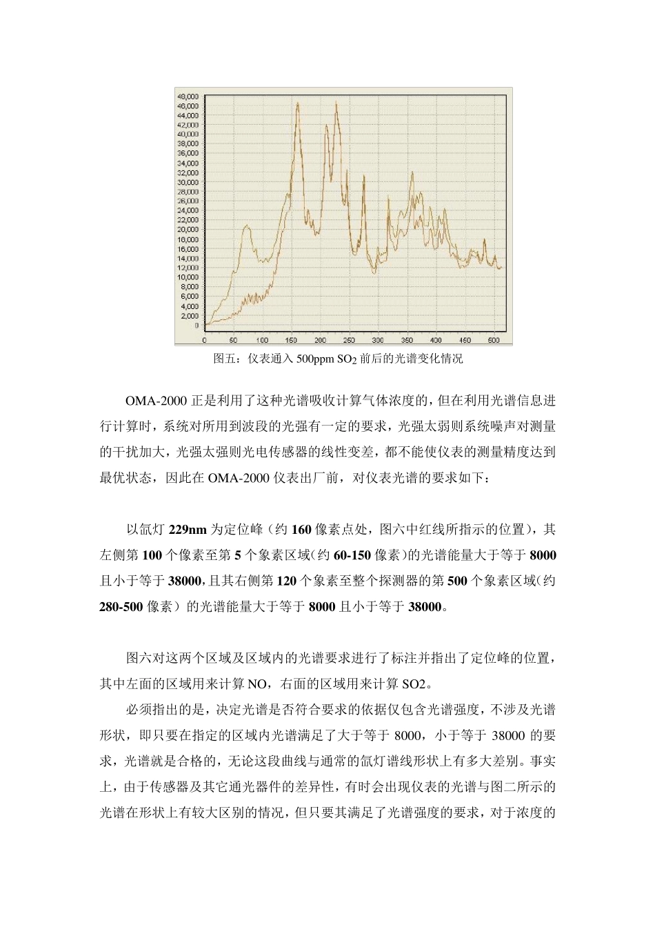 004OMA2000光谱判断与调整方法_第3页