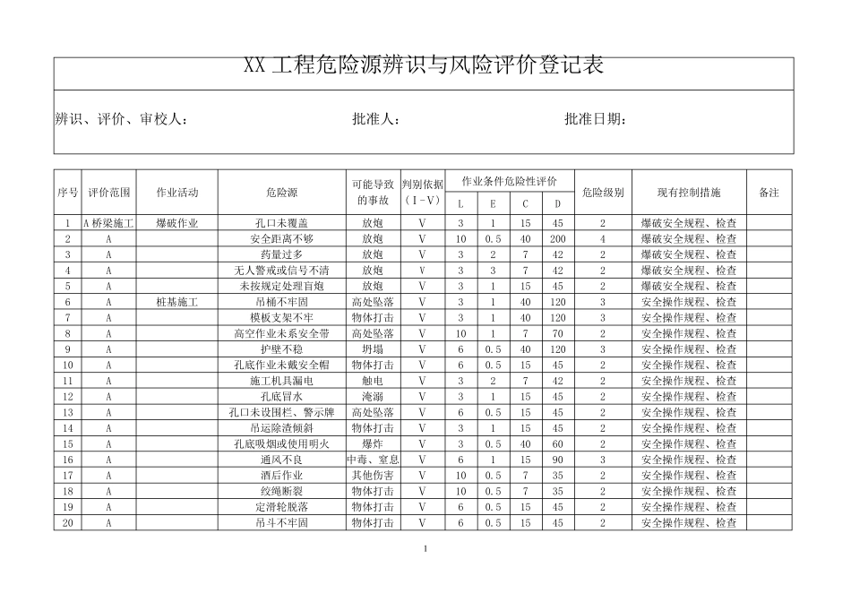 004危险源辨识与风险评价表_第1页